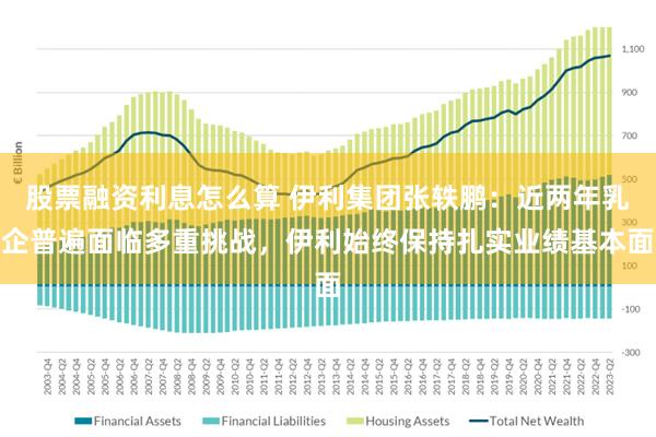 股票融资利息怎么算 伊利集团张轶鹏：近两年乳企普遍面临多重挑战，伊利始终保持扎实业绩基本面