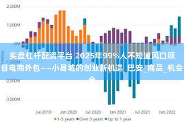 实盘杠杆配资平台 2025年99%人不知道风口项目电商外包——小县城的创业新机遇_巴安_商品_机会